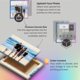 Impresiones en lienzo personalizadas